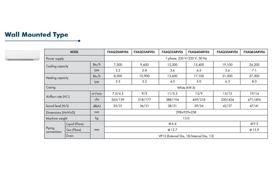 TheSmartHVAC - Daikin VRV System - Variable Refrigerant Volume Central